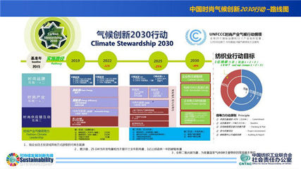本土知名紡企發(fā)布行動承諾書 2023至2030年減碳40%，推動時尚產(chǎn)業(yè)綠色革命